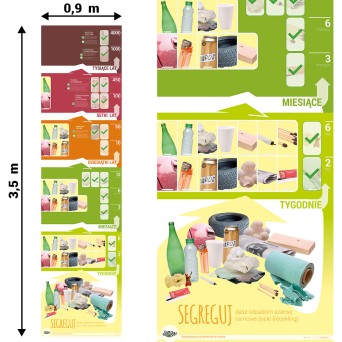 Educational Floor Mat 3.5 m x 0.9 m: Biodegradation of Waste Over Time
