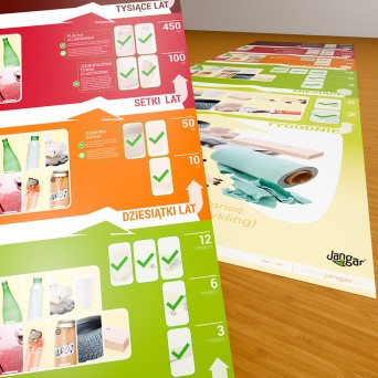 Educational Floor Mat 3.5 m x 0.9 m: Biodegradation of Waste Over Time