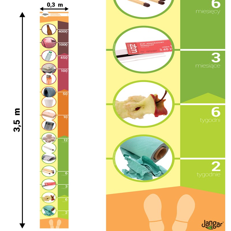 Edukacyjna mata podłogowa 3,5 m x 0,3 m. Czas rozkładu różnych odpadów niesegregowanych