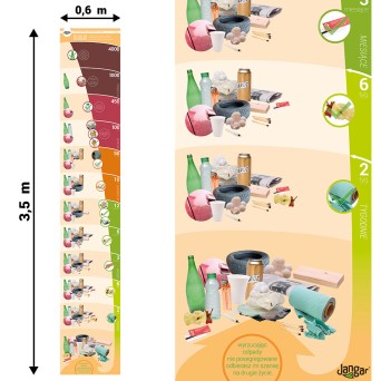 Educational floor mat 3.5 m x 0.6 m. Distribution of unsegregated waste in time