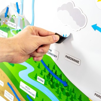 Water circulation in nature, magnetic on the board