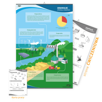 Plansza dwustronna: OZE – Odnawialne Źródła Energii 68x100 cm