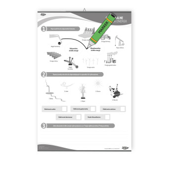 Plansza dwustronna: OZE – Odnawialne Źródła Energii 68x100 cm