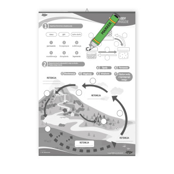 Plansza dwustronna: Obieg wody w przyrodzie 68x100 cm