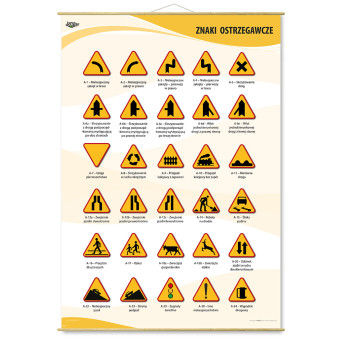 Big wall board: Warning Signs