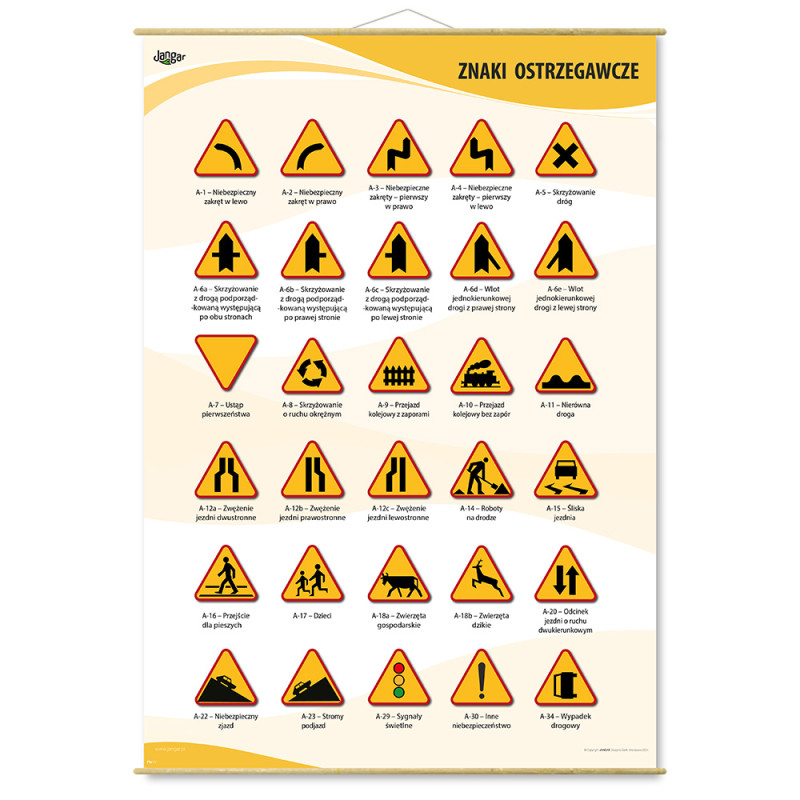 Big wall board: Warning Signs