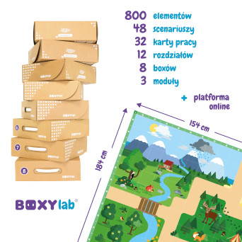 BOXYlab: Secrets of Nature – A Comprehensive STEAM Educational System for Preschools