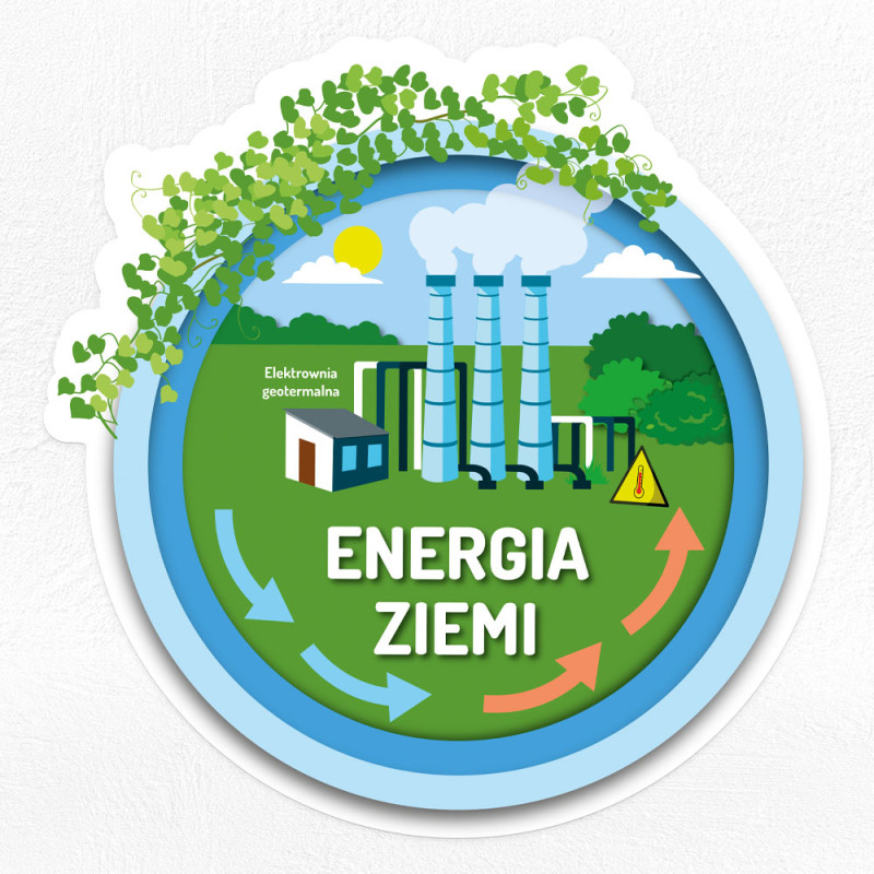 Durable wall sticker 50×48 cm: Geothermal Energy