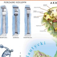 Стародавність — навчальні матеріали та обладнання для шкіл